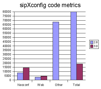 sipxconfig-code-metrics